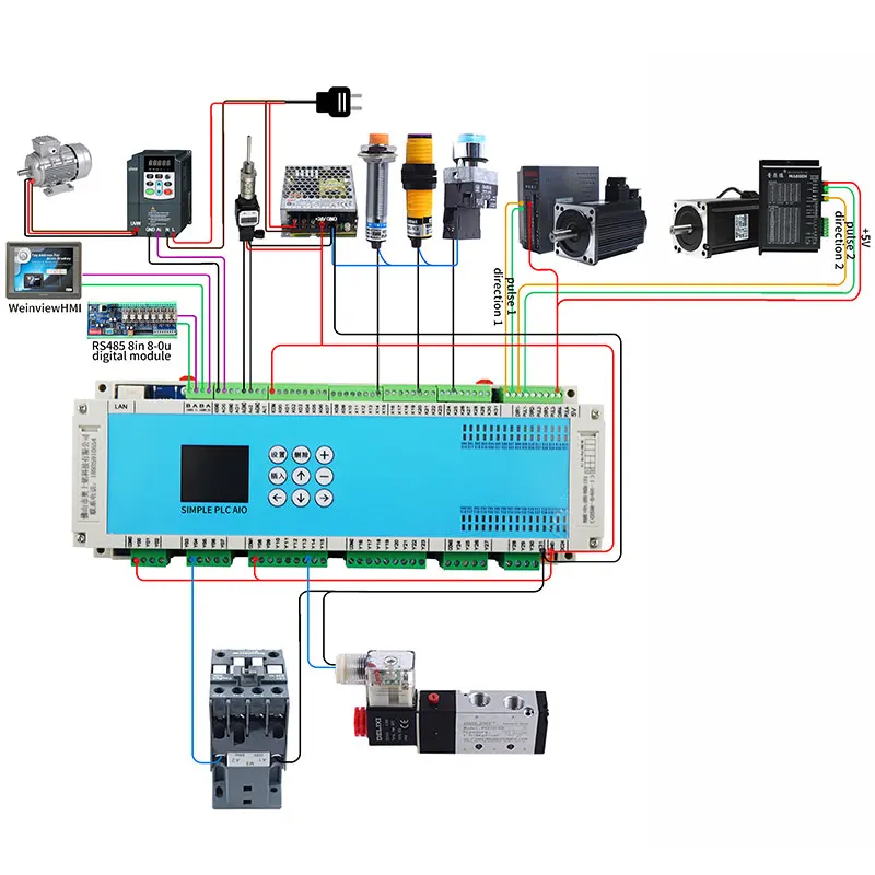 32 wejścia 32 wyjścia przekaźnik PLC programowalnego inteligentny kontroler PLC z 2-kanałową komunikacją RS485