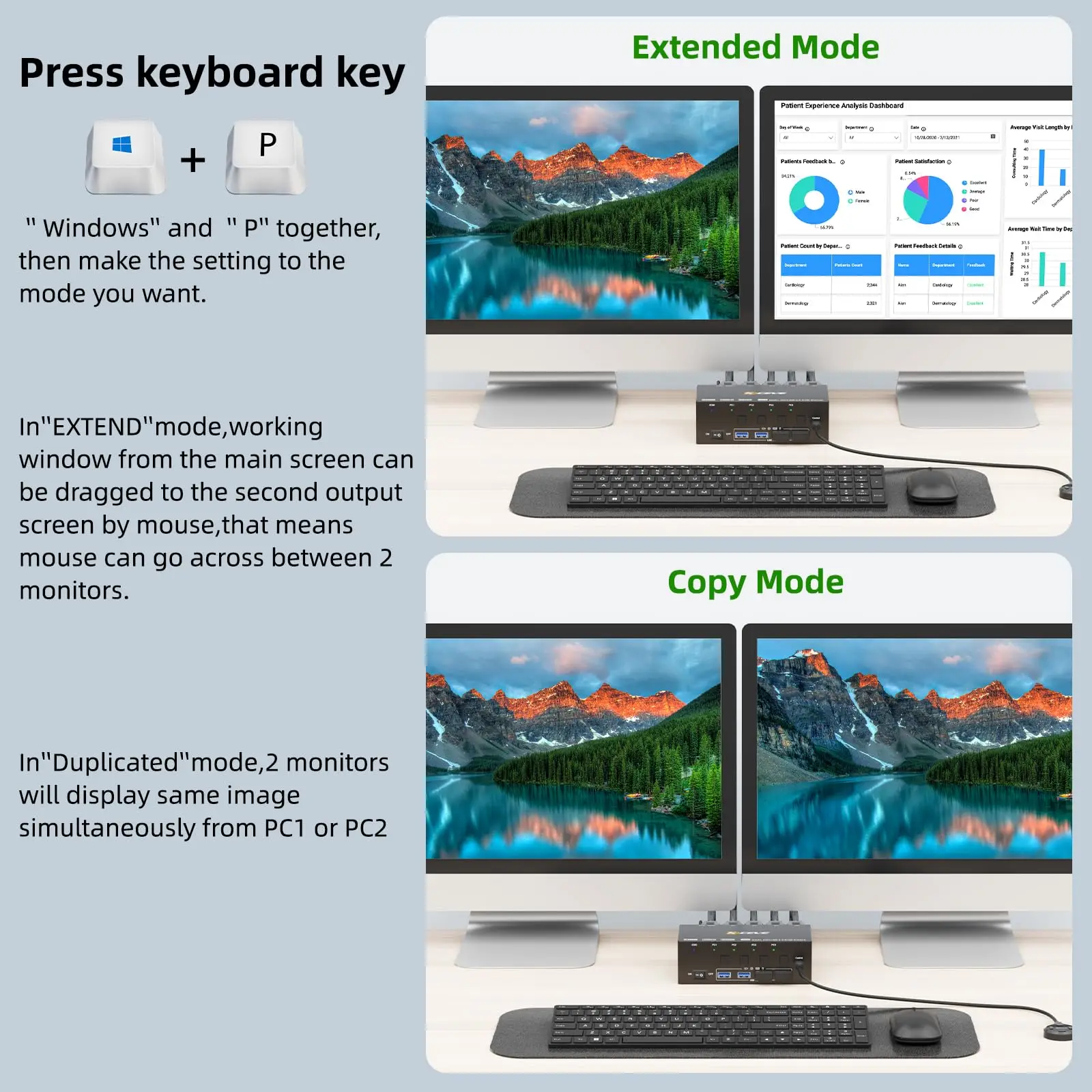 8K HDMI KVM Switch 2 Monitors 4 Computers, KCEVE USB 3.0 KVM Switcher with EDID Emulator for 4 PC Share Mouse Keyboard Monitor