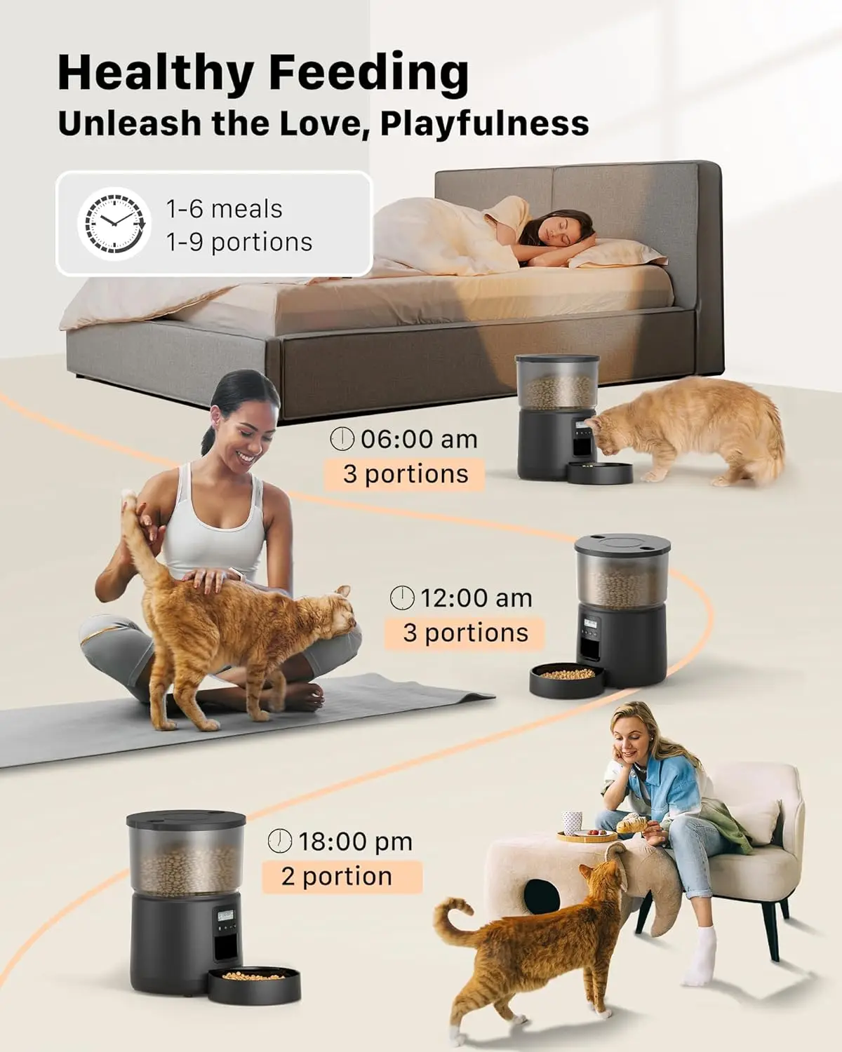 Automatic Cat Feeder: Food Dispenser - Cat Feeder with 1-6 Meals - Feeder Automatic - Customized Feeding Schedule