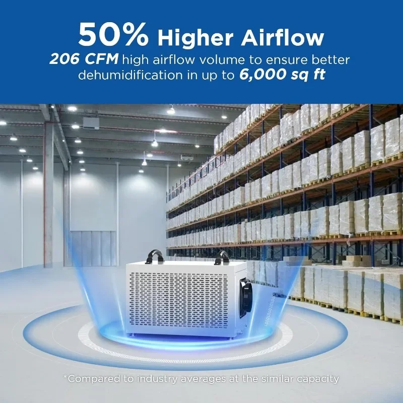 145 Pints Commercial Dehumidifier for Crawl Space, Energy Star Certified Dehumidifier with Drain Hose Compact for Large Basement
