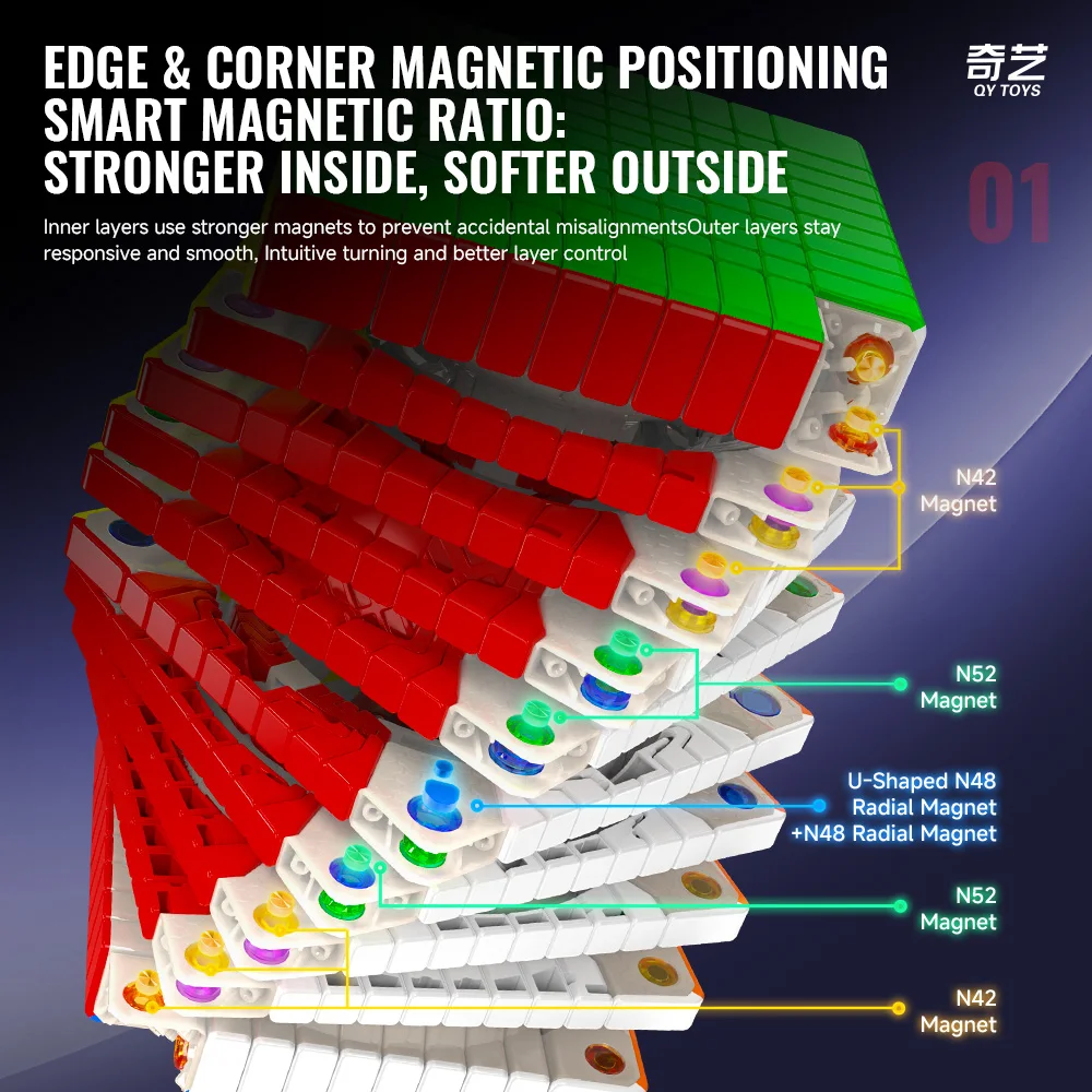 [ECube] QiYi 10M Core Mag Cube de vitesse sans colle professionnel Antistress Puzzle Fidget jouet cadeaux pour enfants jouet anti-Stress