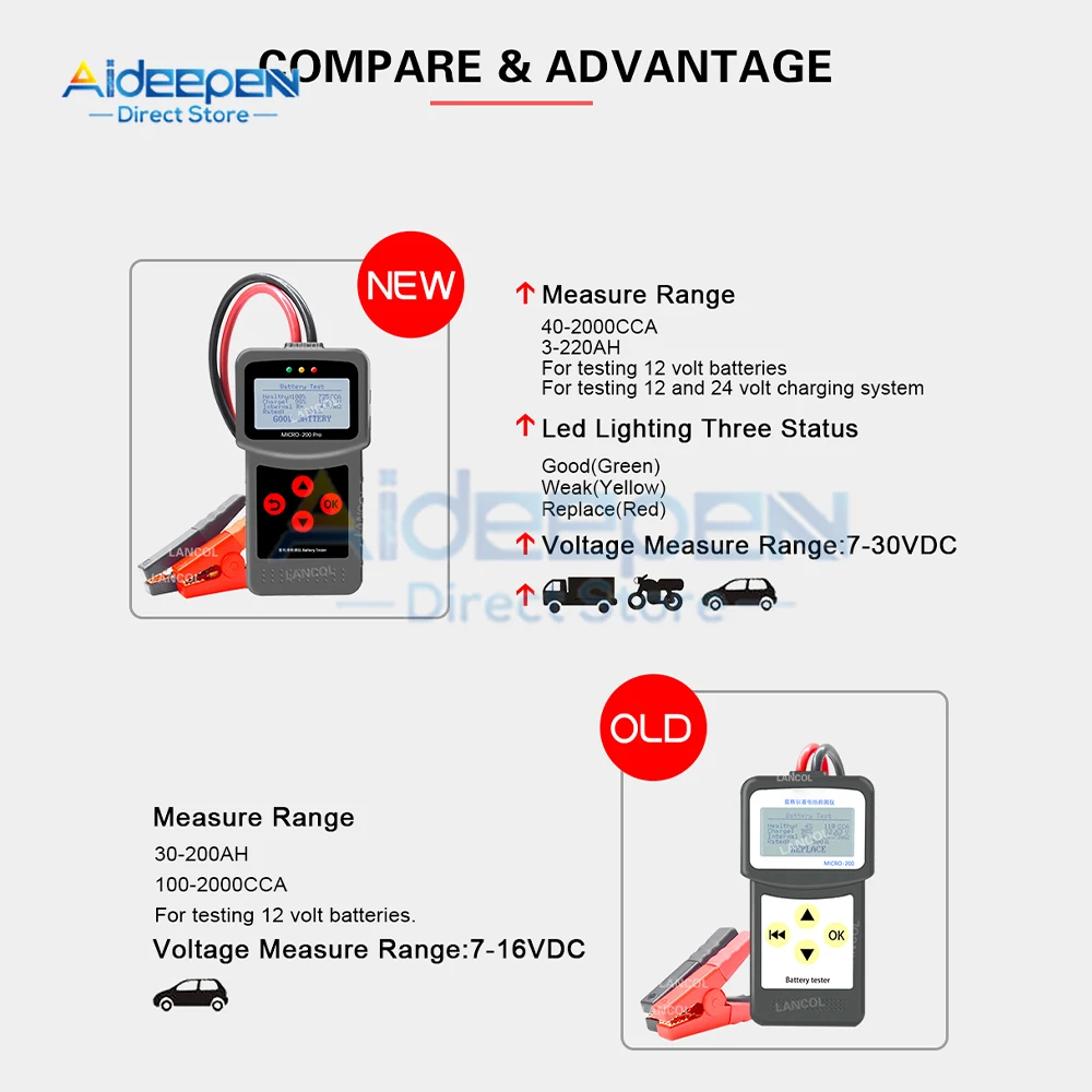 Micro 200 Pro 12V/24V Battery Capacity Tester Car Battery Tester For Garage workshop Auto Tools Mechanical