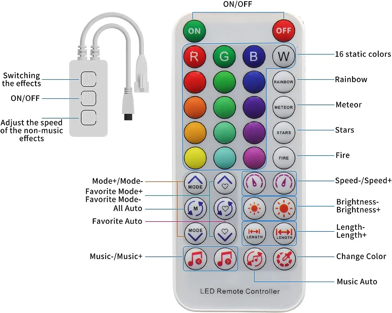 PAUTIX DC5V-24V SP611E Addressable LED Strip Controller Pixel LED Strip Ws2811 Ws2812b Bluetooth Music APP Control IR38 Keys