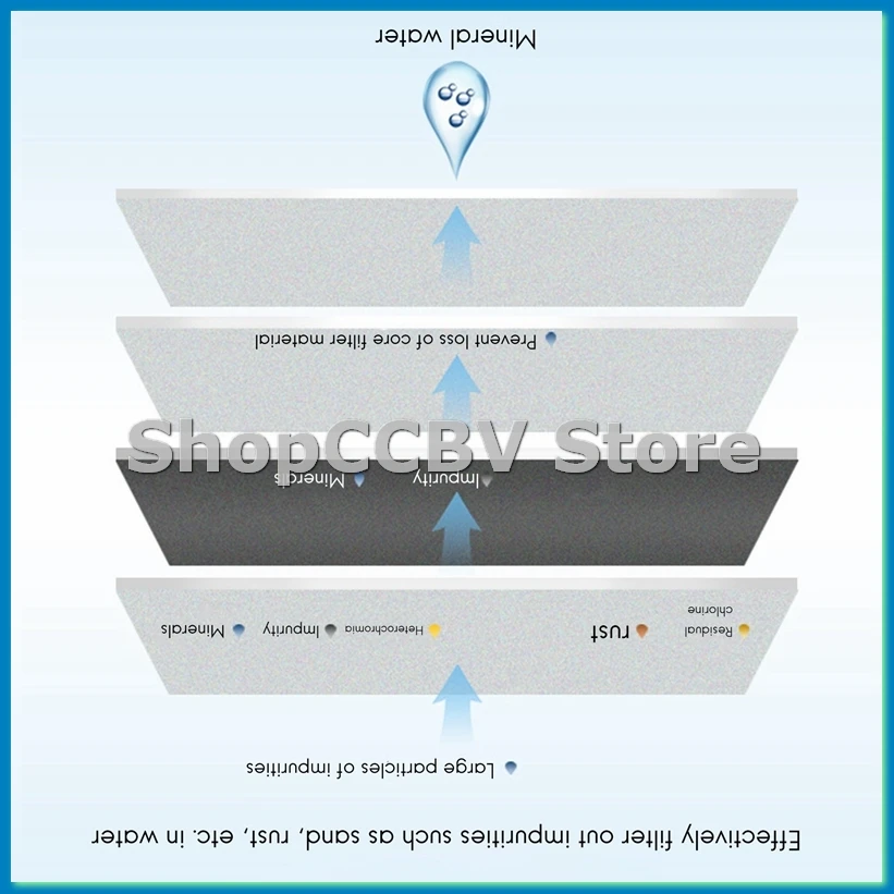 

3Pcs/Set Faucet Water Purifier Filter Elements Water Filter Pitcher Remove Fluoride, Lead, Microplastics for Home JN-15-A33R