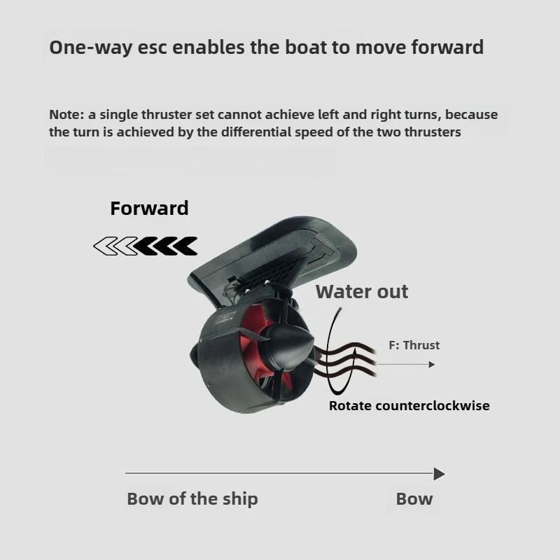U92 12/24V Underwater Thruster Kit 9KG Thrust for 2-Person SUP Board & Boats Dual Voltage System