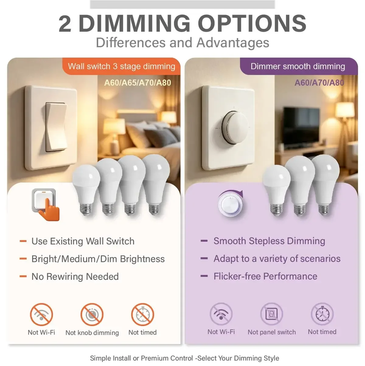 Dimmable LED Bulb 10W 15W 20W 24W, AC220‑240V, Flicker‑Free,Smooth Stepless Dimming, Support Rotary Dimmer & Wall‑Switch Dimming