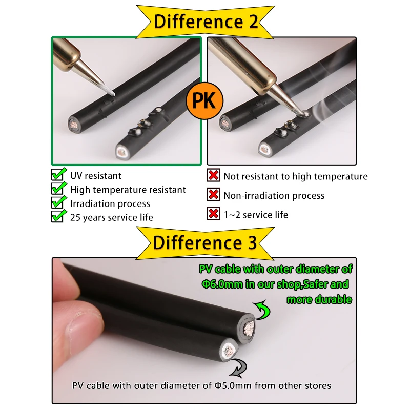 XIONGISOLAR 1 para kabli do paneli słonecznych Drut miedziany 6 4 2,5 mm² 10 12 14 AWG Czarno-czerwony z przewodami fotowoltaicznymi Kabel łączący — zdjęcie 4