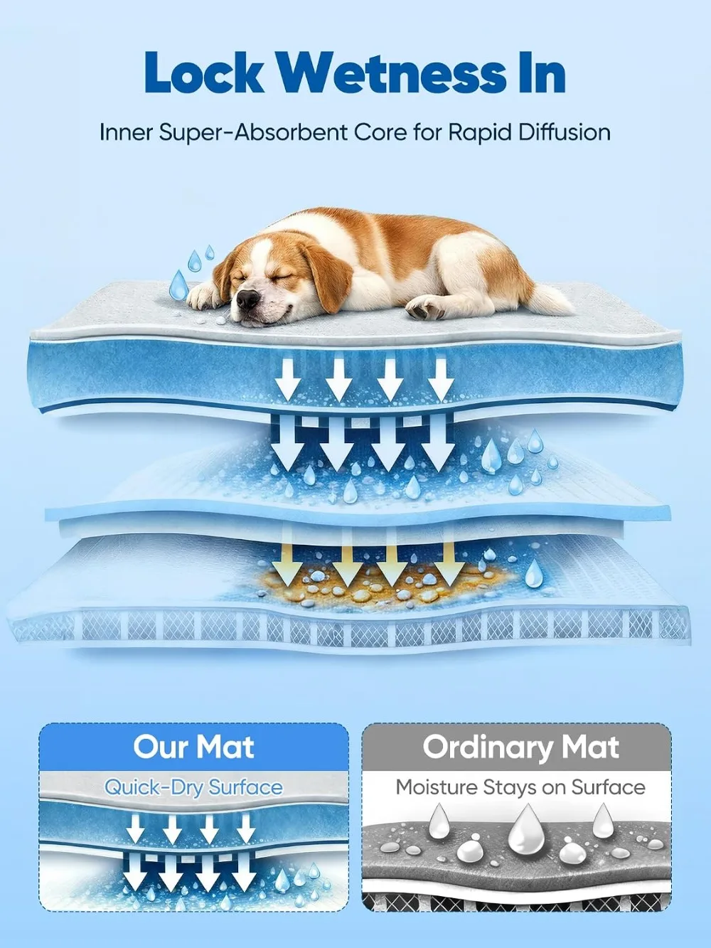 Super-Absorbent Cooling Mat for Dogs 44