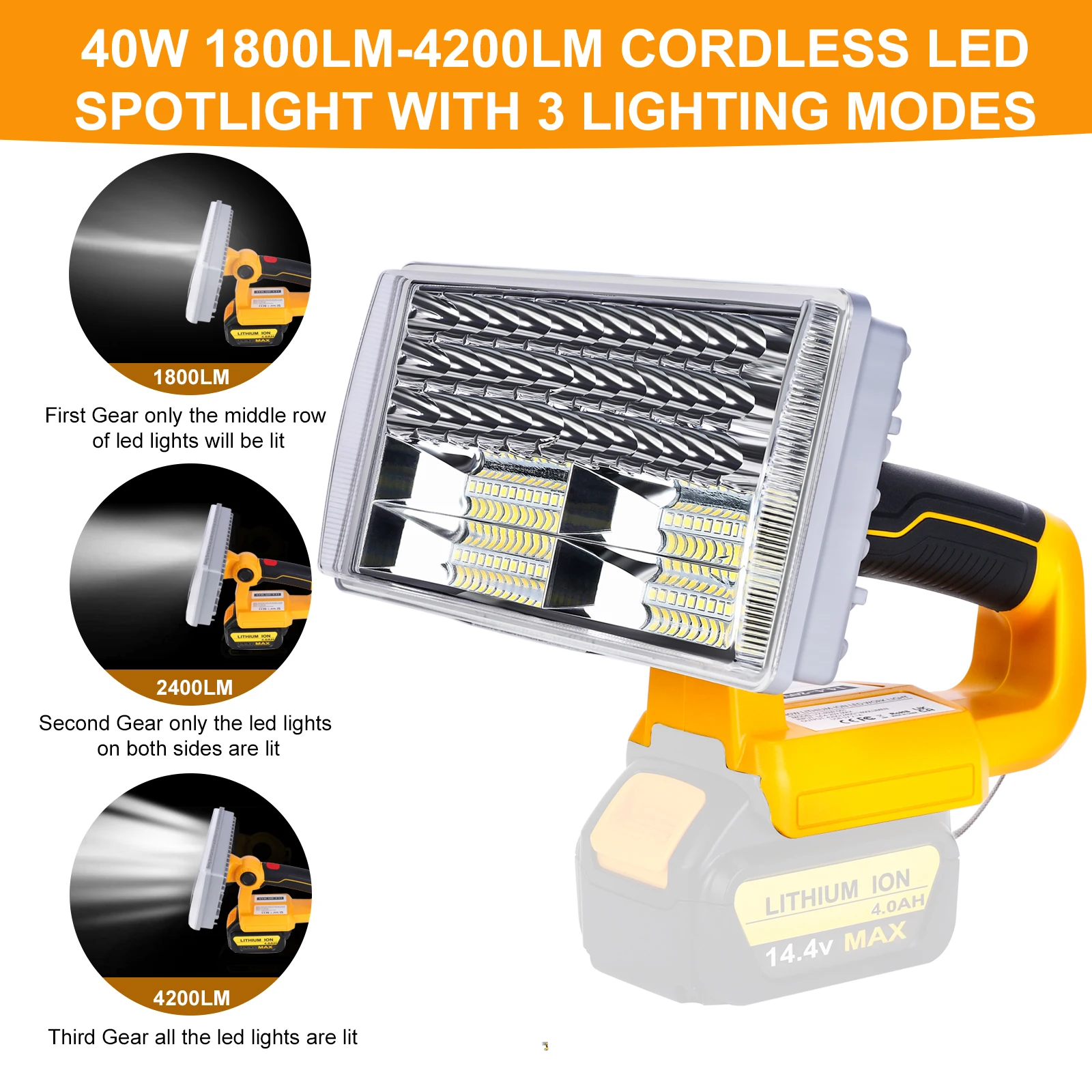 9Inch 40W Cordless LED Work Light Tool Fit for Dewalt 20V Li-ion Battery Flashlight with USB Port Portable Emergency Flood Lamp