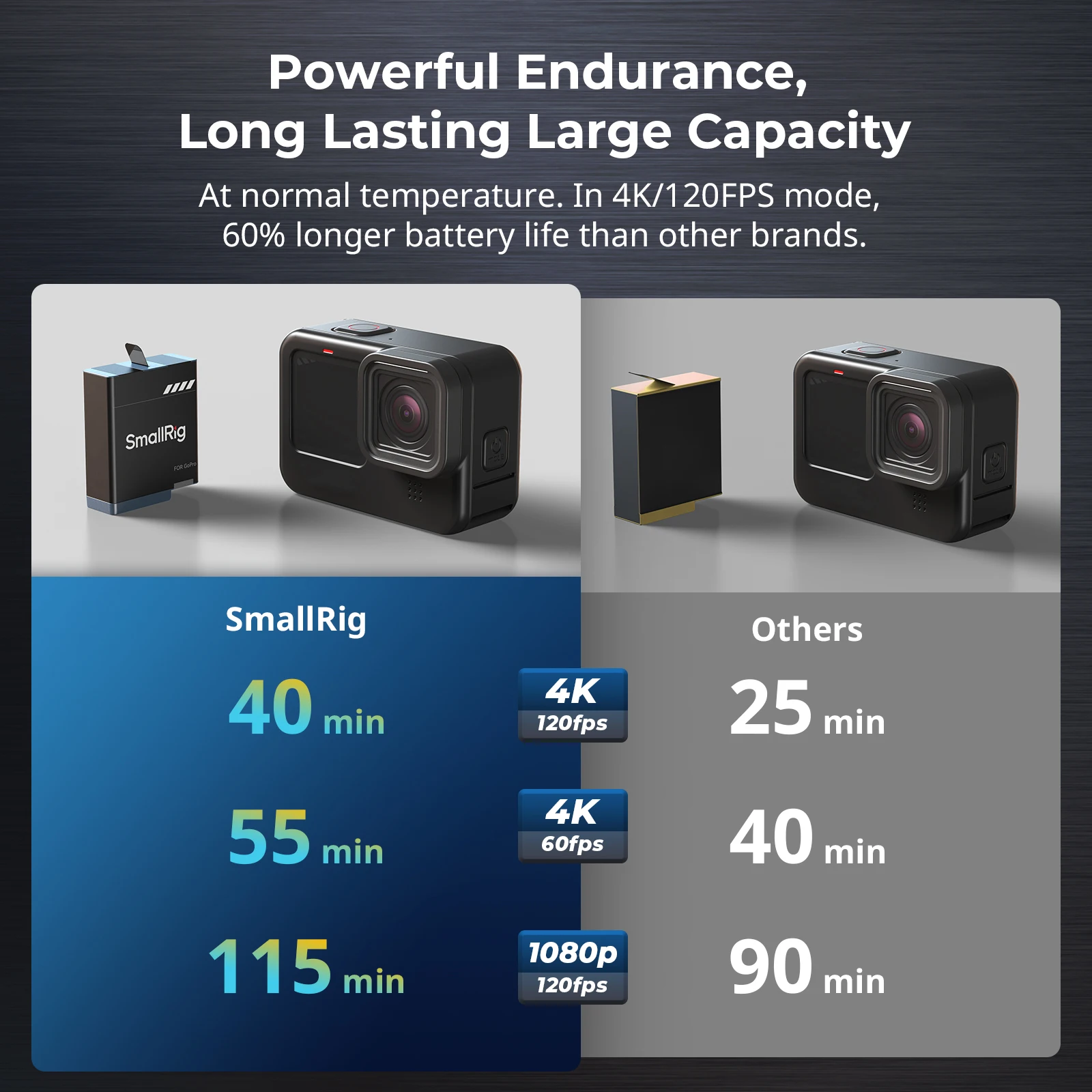 SmallRig Camera Battery for GoPro HERO 9 / 10 / 11 / 12, High-capacity 1720mAh Battery Supports Fast Charging -4564 / 4960