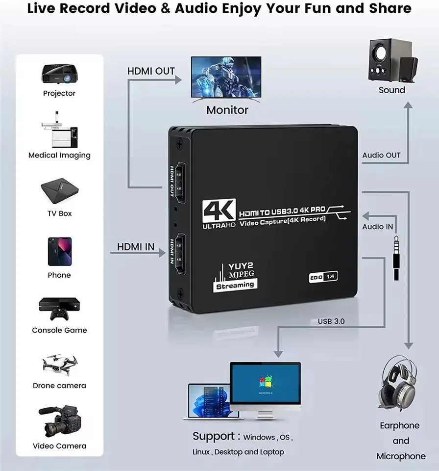 4K HDMI to USB 3.0 video capture card for Xbox PS4 Wii Nintendo switch