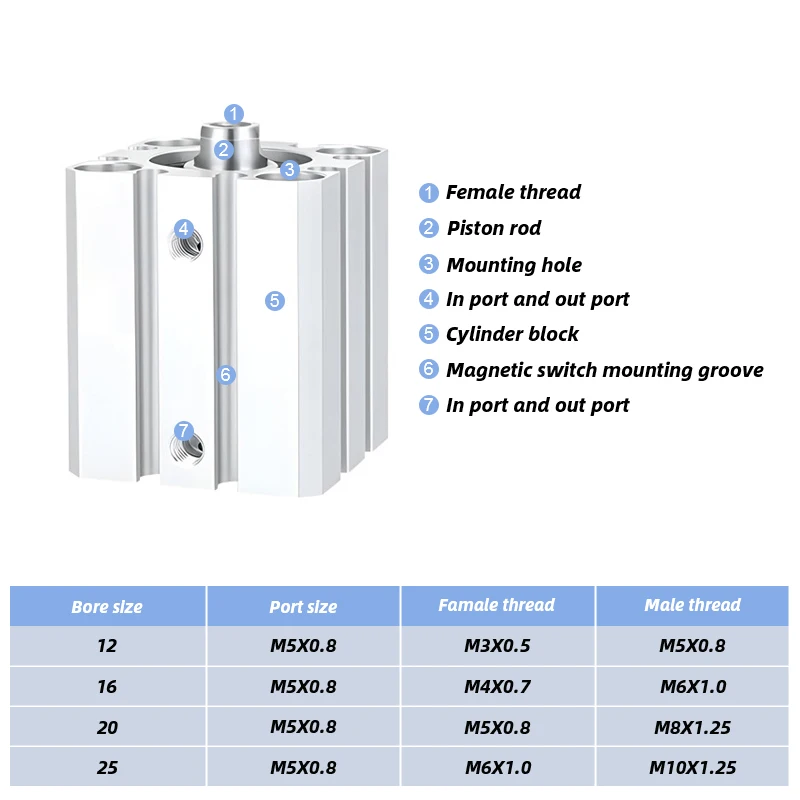 SMC type CQSB12 CQSB16 CQSB20 CQSB25 Series Compact Cylinder CDQSB12-5D CQSB12-10D CQSB16-20D CQSB20-25D CDQSB20-30 CDQSB25-40D