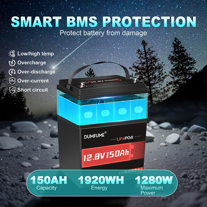 Dumfume 12V 150Ah Max LiFePO4 Lithium Battery with 100A BMS 1920Wh Rechargeable Battery for Home Power Storage RV Trolling Solar