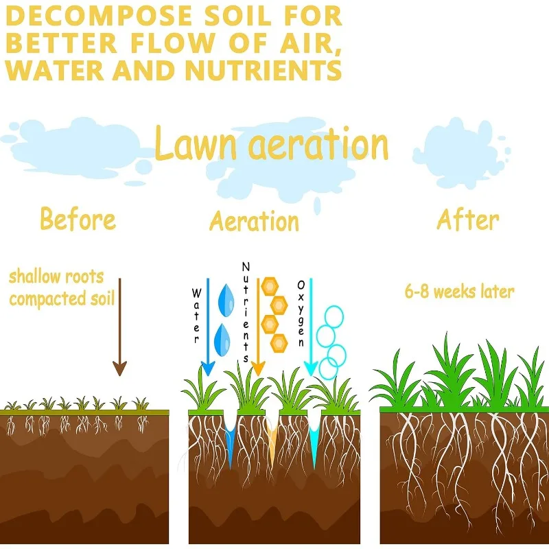 Обновленный 22-дюймовый аэратор для газона, сверхмощный ручной аэратор для сада, 55-дюймовая ручка из нержавеющей стали для ухода за газоном - черный