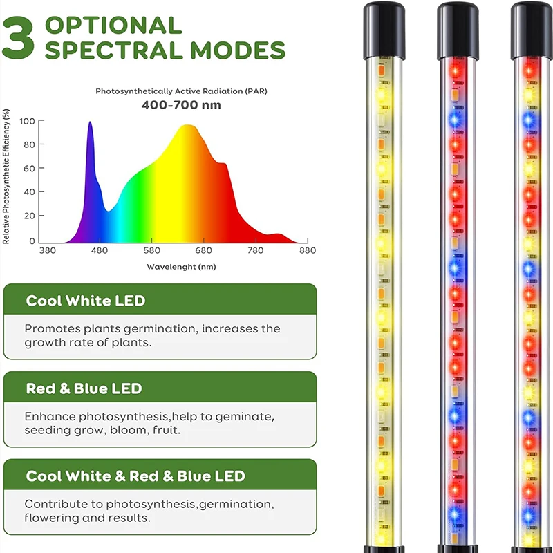 실내 풀 스펙트럼 식물 성장 램프, 자동 켜기/끄기 타이머, USB, 360 ° 조절 가능, 레드, 블루, 웜 화이트, 3 색 밝기 조절 가능