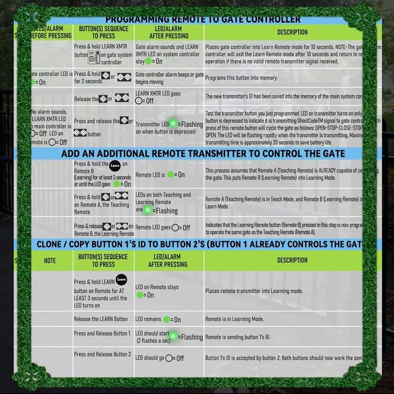 

24-Hour Delivery 5-Button Remote Transmitter For Automatic Gate Opener For Ghost Control Opener Systems