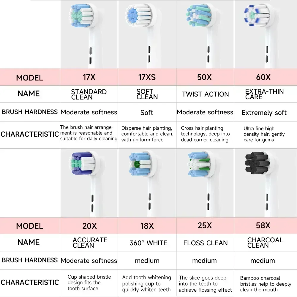구강 Bi 전동 칫솔 헤드와 호환, 범용 Brau 교체 헤드, p2, 4000, 3757, d12, 3766