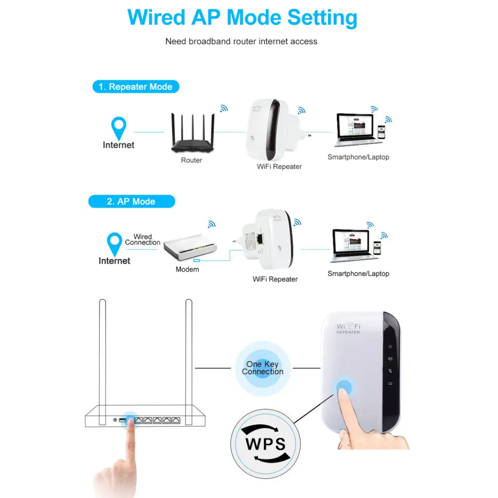 Wireless WiFi Repeater, 300Mbps Rede WiFi Extender, Longo Alcance, Amplificador De Sinal, Antena De Internet, Booster Ponto De Acesso