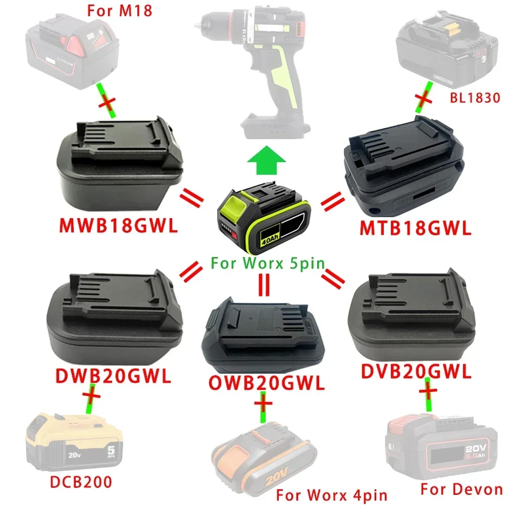 MTB18GWL DWB20GWL MWB18GWL DVB20GWL Adapter For Makita For DeWalt For Milwaukee For Devon Li-ion Battery For Worx 20V Green Tool