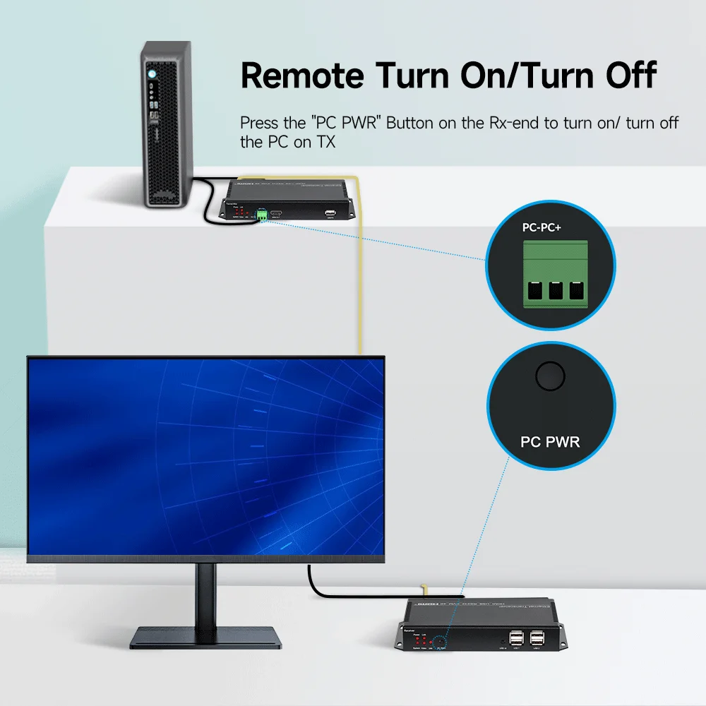 Kit ricevitore trasmettitore video KVM HDMI 4K 30Hz 120M su IP Cat5e/6 HDMI KVM