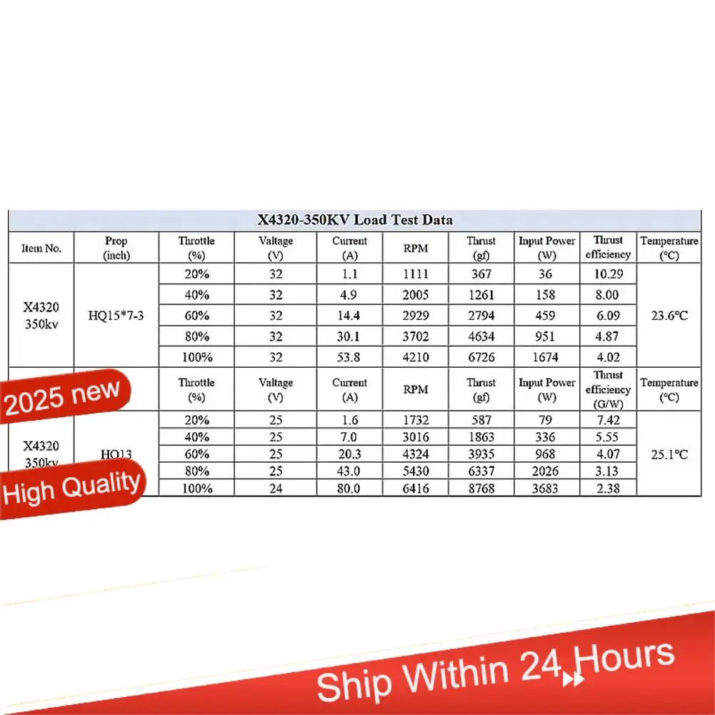 

~【A48T HOT】X4320 350KV Бесщеточный двигатель для 15-дюймового RC FPV дрона - высокоскоростной низкий уровень шума 3-12S, запасная часть модели дальнего действия