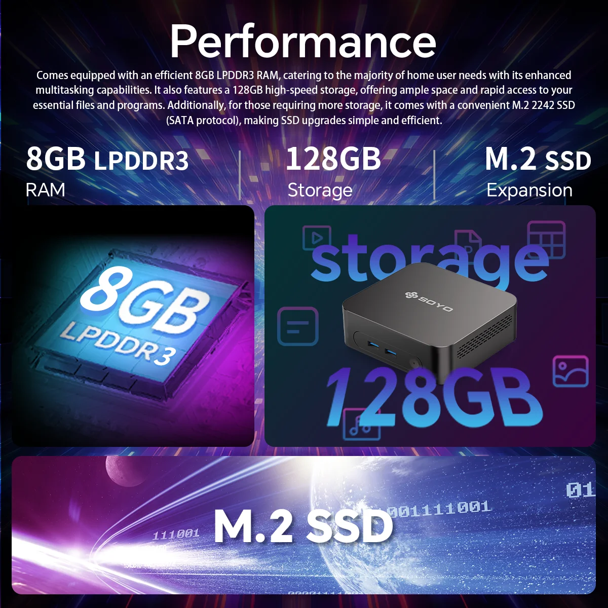 Mini PC SOYO Y5 PLUS Intel I7 4.ª generación, 8 GB de RAM, 128 GB de ROM, Y5 Air I5 4.ª generación, Windows 11 Pro, WiFi, BT4.2, computadora de escritorio para oficina, HDMI*2, RJ45*1, USB3.0*4, 3.3GHZ, 4K, 60 fps, gráficos UHD 5000, HDMI, VGA, pantalla dual, refrigeración silenciosa, soporte VESA