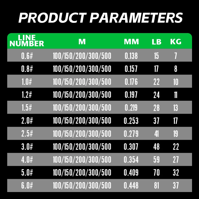 Braided Fishing Lines 6
