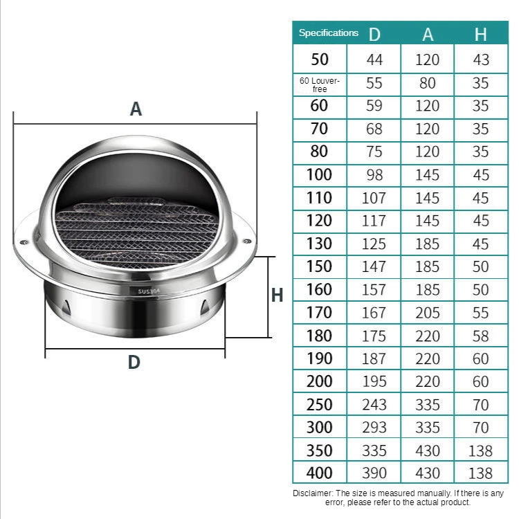 Hood Smoke Exhaust Pipe External Wall Vent PVC Pipe Air Outlet Bird Proof Rain Proof Wind Shield 304 Stainless Steel