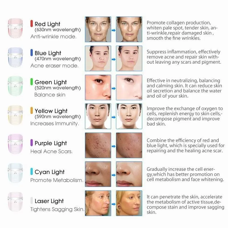 Photon skin rejuvenation spectrometer hot selling, household facial color beauty instrument LED7 color beauty mask