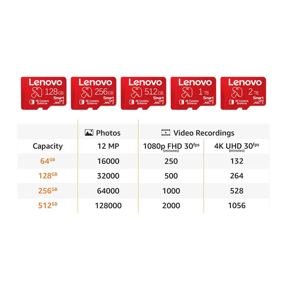 Original Lenovo Memory Card 128GB 256GB 512GB 1TB 2TB High Speed Micro TF SD Card For Nintendo Switch Ps4 Ps5 Game SD Card