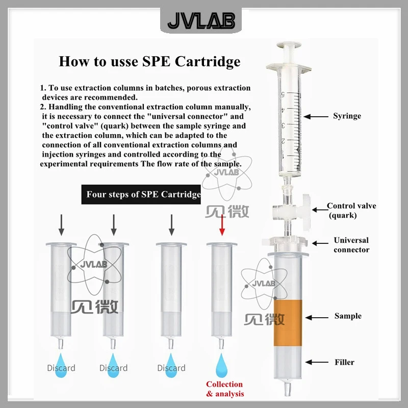 خرطوشة WCX SPE، استخلاص الطور الصلبة، حشو التبادل الضعيف، عمود SPE، عمود HPLC، عمود كروماتوغرافيا الحشو 1 3 6 12 مل