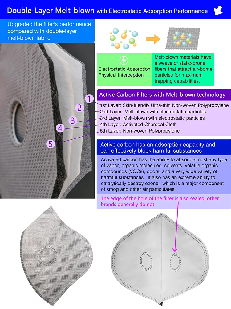 Mascarilla de ciclismo para hombre, máscara facial antipolvo para deportes al aire libre, con 6 filtros de carbón activado adicionales, para