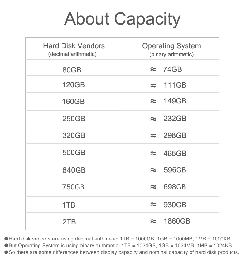 Zewnętrzny dysk twardy TWOCHI 2 TB 1 TB 2.5 Przenośny dysk twardy HD Externo 500 GB 320 GB Typ-C/USB3.1 Pamięć masowa