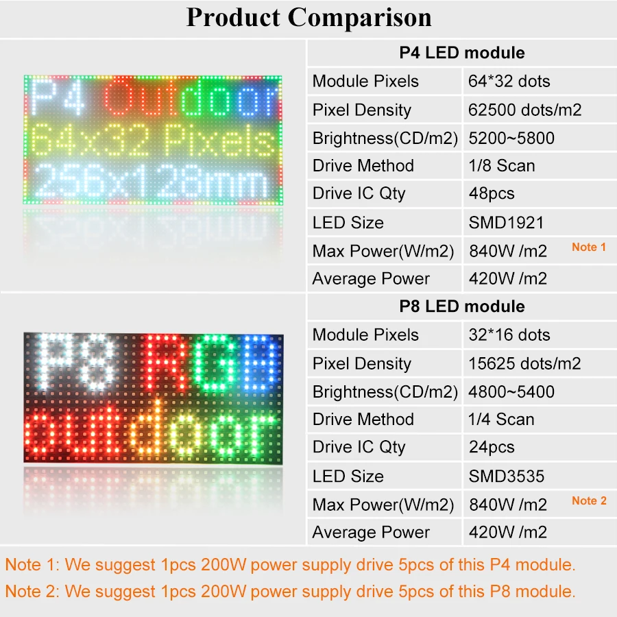 256*128mm Outdoor P4 P8 Full Color LED Display Module