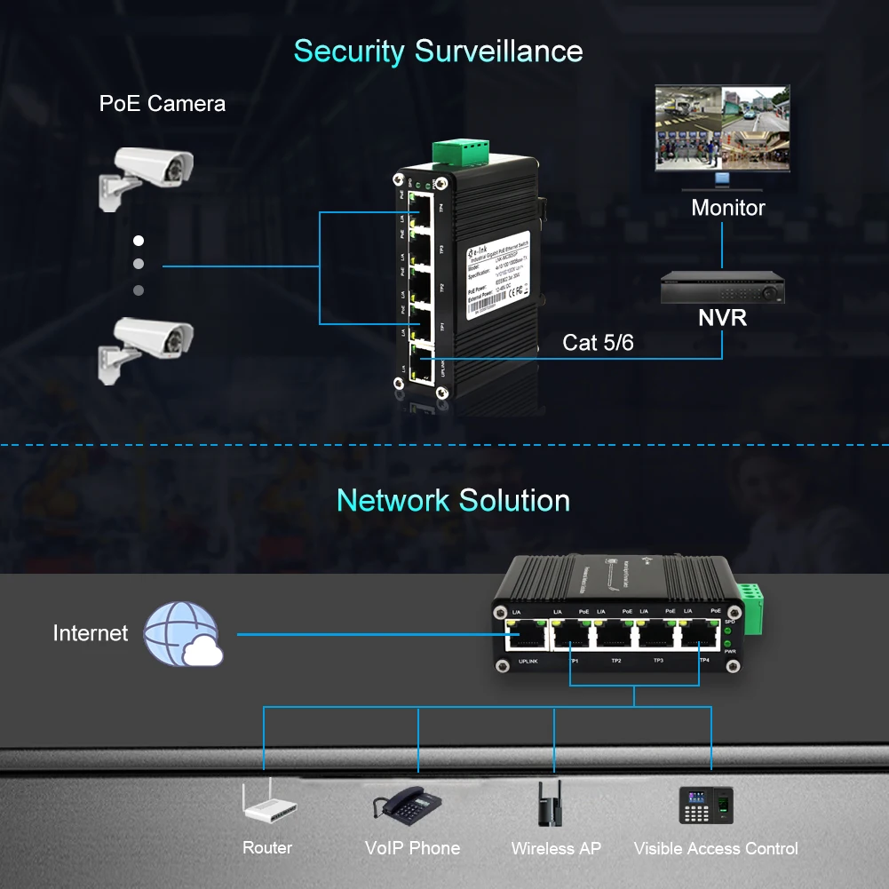 Mini Industrial 5 Ports Gigabit Ethernet Switch 10/100/1000Mbps RJ45 Din Network Switch IP40 Aluminum -40°F to 176°F