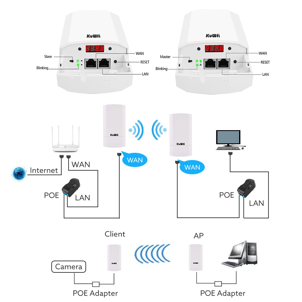 KuWFi 2.4G Outdoor Wifi Router 300Mbps Wireless Bridge Repeater Long Range Extender Point to Point 1KM Wifi Coverage for Camera