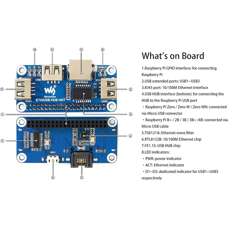Raspberry Pi Ethernet & USB Hub HAT - 3-Port USB 2.0 Hub with RJ45 Port for Pi 5/4/3/2/Zero