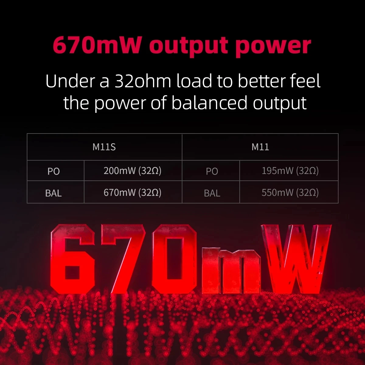 FiiO Android M11 HIFI музыкальный mp3-плеер сбалансированный выход/Поддержка wifi/Air Play/Spotify Bluetooth aptx-HD/LDAC DSDUSB DAC