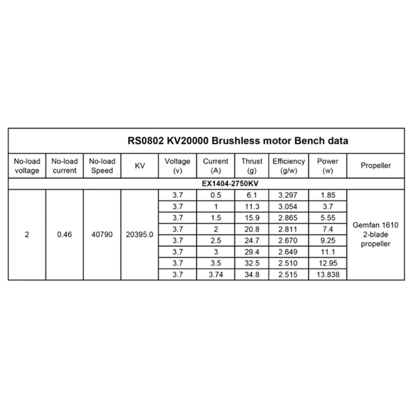 RS0802 20000KV Brushless Motor Enhances Flight Controlled for Mobula7 Mobula7 1S N0HC