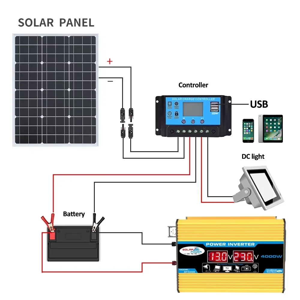 4000W Inverter Solar Panel Kit, DC12V to AC 110V/220V 100A Charge Controller Off‑Grid Solar System for Home RV Camping