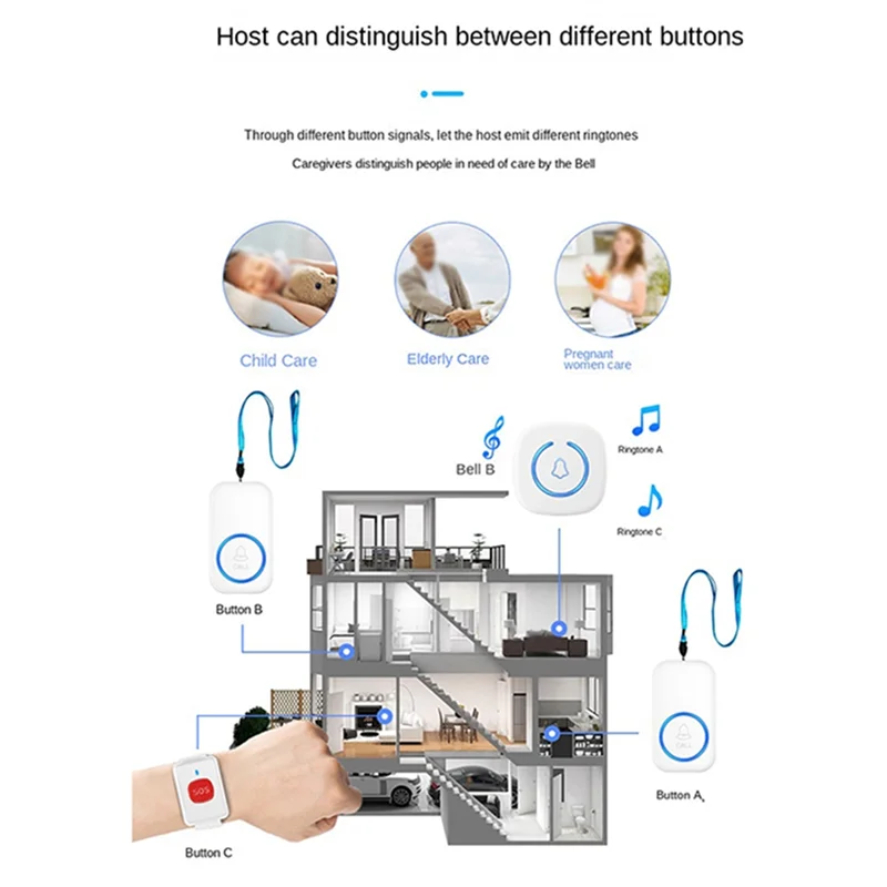 -BABQ Wireless Call Device For Elderly People, Personal Alarm, Remote Control Doorbell Watch