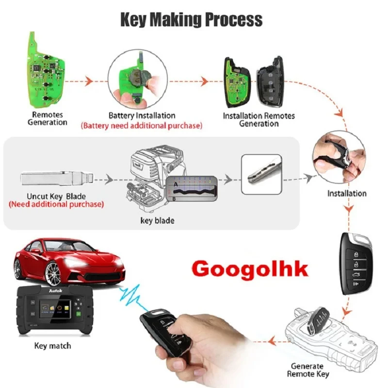 2024 Xhorse VVDI Key Tool Max PRO Contains Key Tool Max and Mini OBD Tool Functions Adds CAN FD, Voltage and Leakage Current