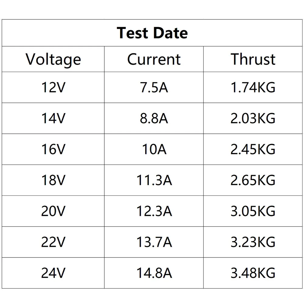 มอเตอร์ไร้แปรงถ่าน 12-16V สำหรับ ROV ใต้น้ำ แรงขับ 3.48 กก. 560KV สำหรับเรือคายัค เรือดำน้ำ เรือไร้คนขับ