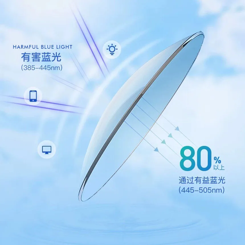 MEESHOW Anti Blue Light Blocking Lenses 1.56 1.61 1.67 Brand Series Optical Prescription Glasses Lens Myopia Hyperopia Lenses
