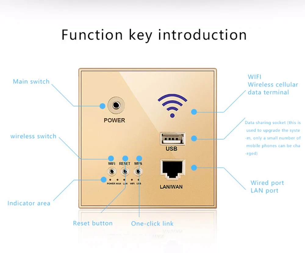 300Mbps 220V power AP Relay Smart Wireless WIFI repeater extender Wall Embedded 2.4Ghz Router Panel usb socket rj45