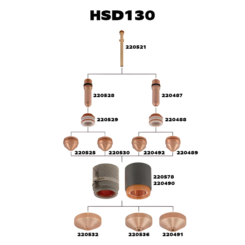 HSD130 Electrode Nozzle Shield 220532 220536 220491 220578 220490 220525 220530 220492 220489 220529 220488 220528 220487 220521 OEM For Hypertherm