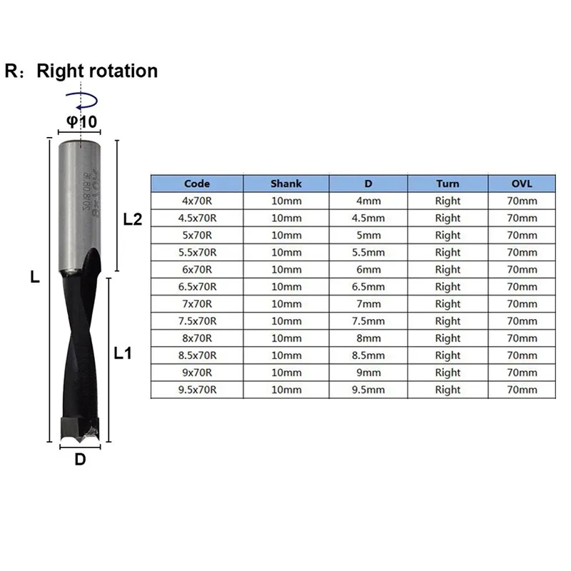 목재 Forstner 드릴 비트 보링 머신 드릴 2 플루트 라우터 드릴 비트용 4-9.5mm 합금강 오른쪽 회전 라우터 비트