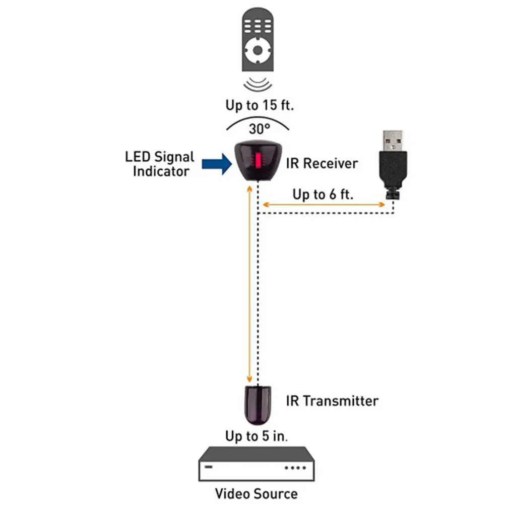 Practical Usb Adapter Infrared Ir Remote Extender Repeater Receiver Transmitter Applies To All Remote Control Devices