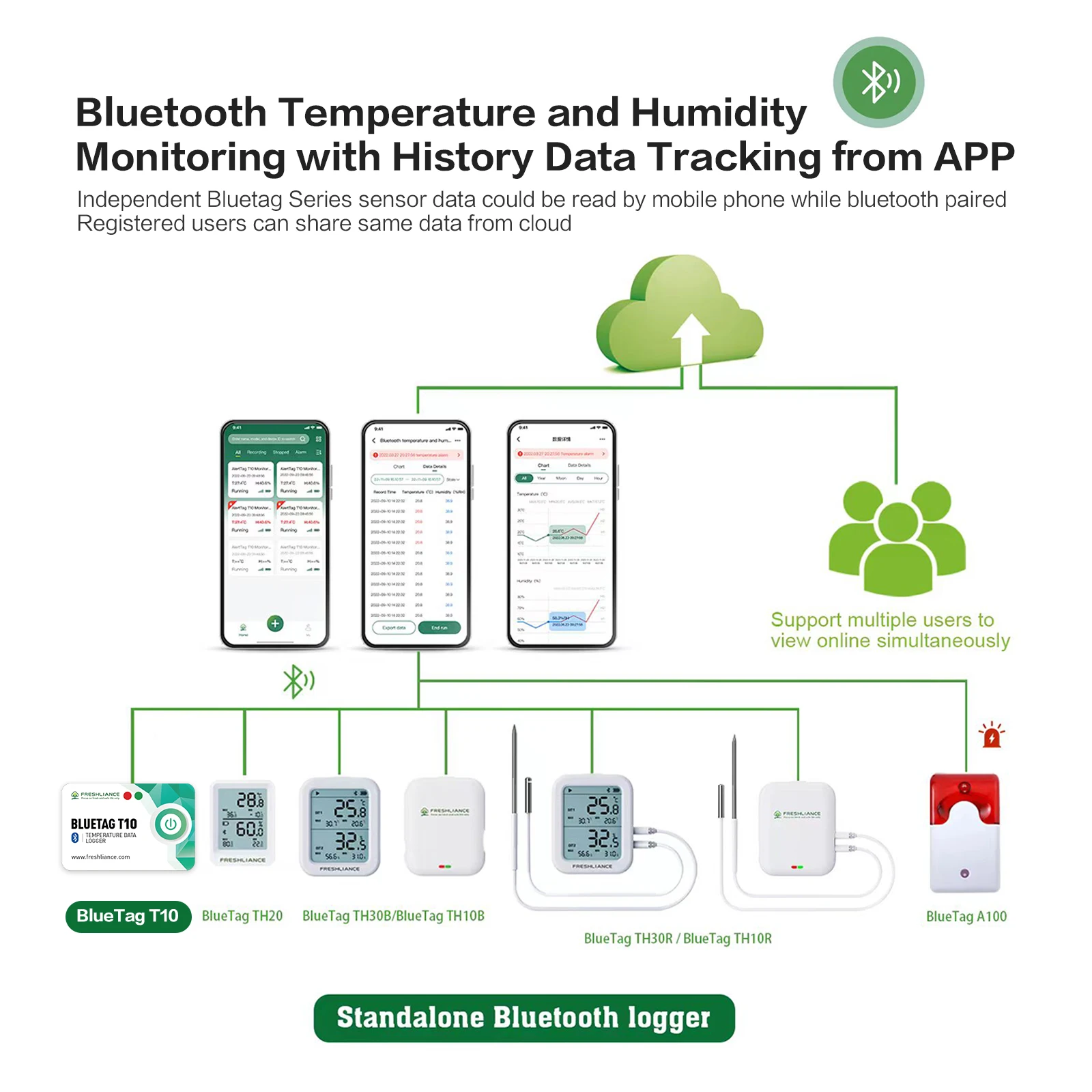 3 PCS 2024 Novo ótimo uso de telefone PDF Registrador de dados de temperatura BLE Sensor de temperatura com aplicativo gratuito