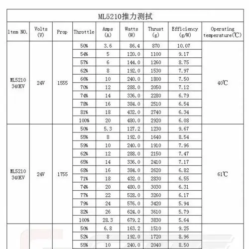 GARTT ML5210 340KV محرك بدون فرشاة لـ Multicopter Quadcopter Hexacopter RC Robot